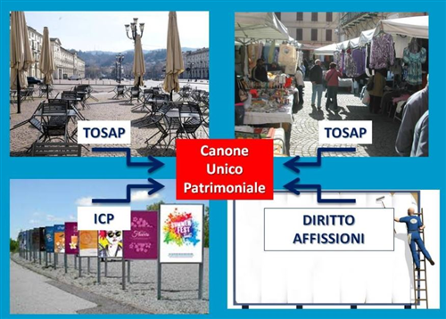 Pagamento Imposta Pubblicità (ICP), Diritti sulle Pubbliche Affissioni e C.O.S.A.P.